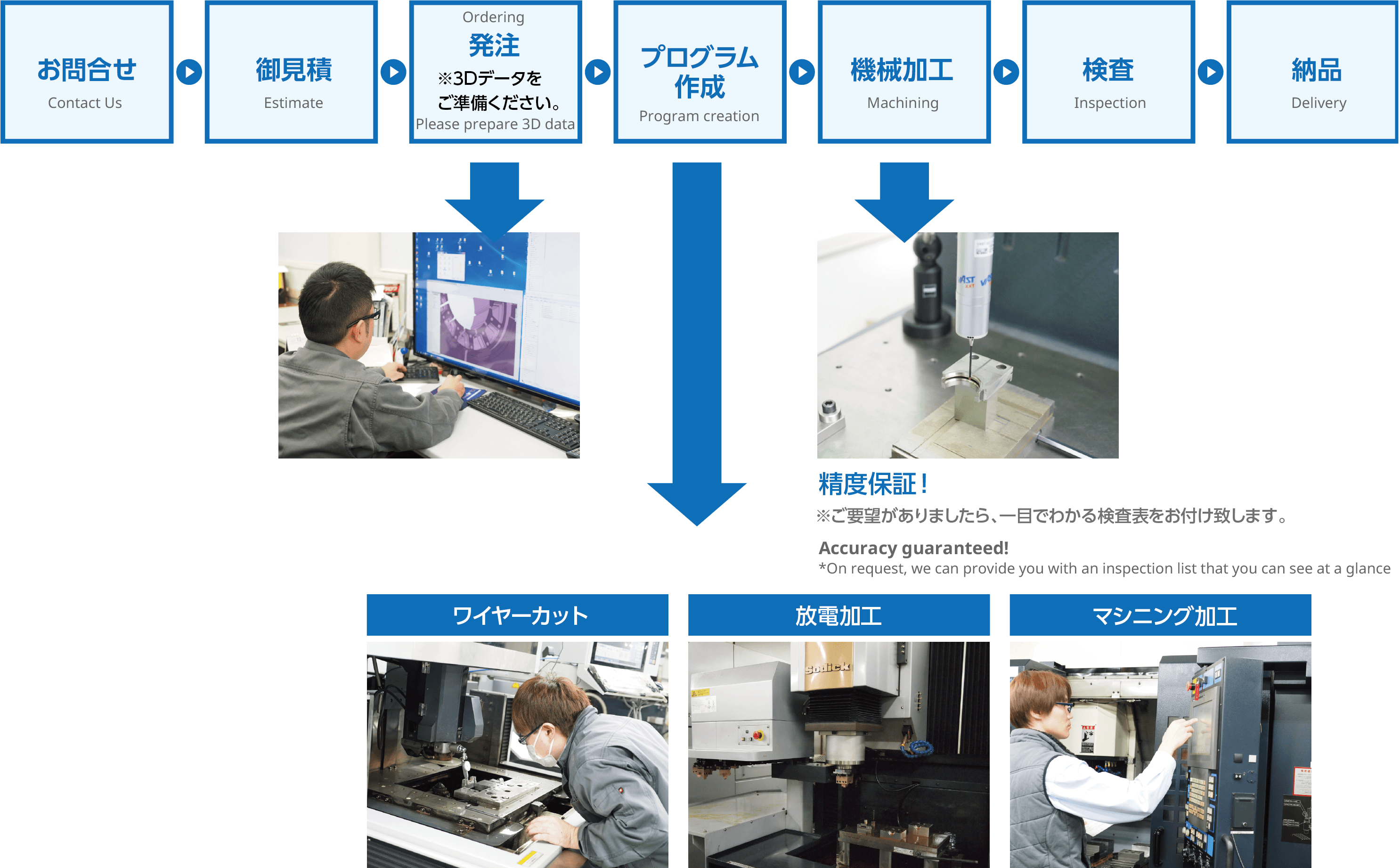 精密部品加工の流れ